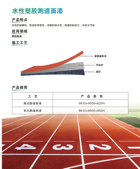 水性塑胶跑道面漆