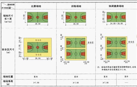 篮球场地尺寸及画线