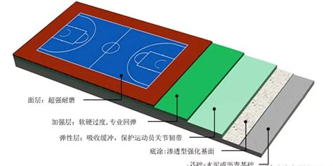 水性硅PU球场材料