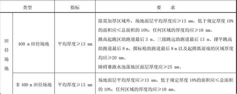 塑胶跑道验收必看