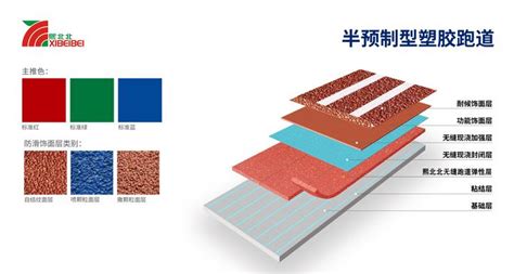 半预制型塑胶跑道的特点及能否成为跑道建设的主流