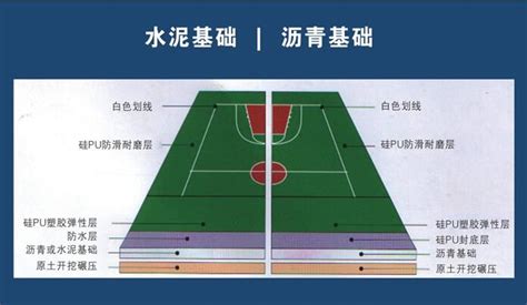 硅PU球场维护