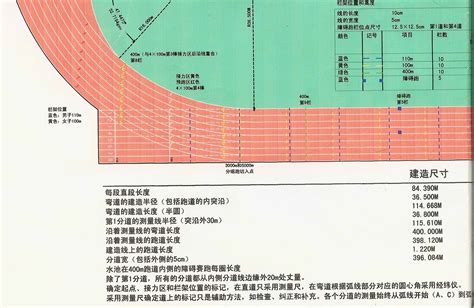 400米起跑线位置图示