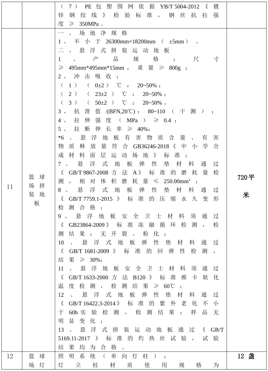 性能参数图表