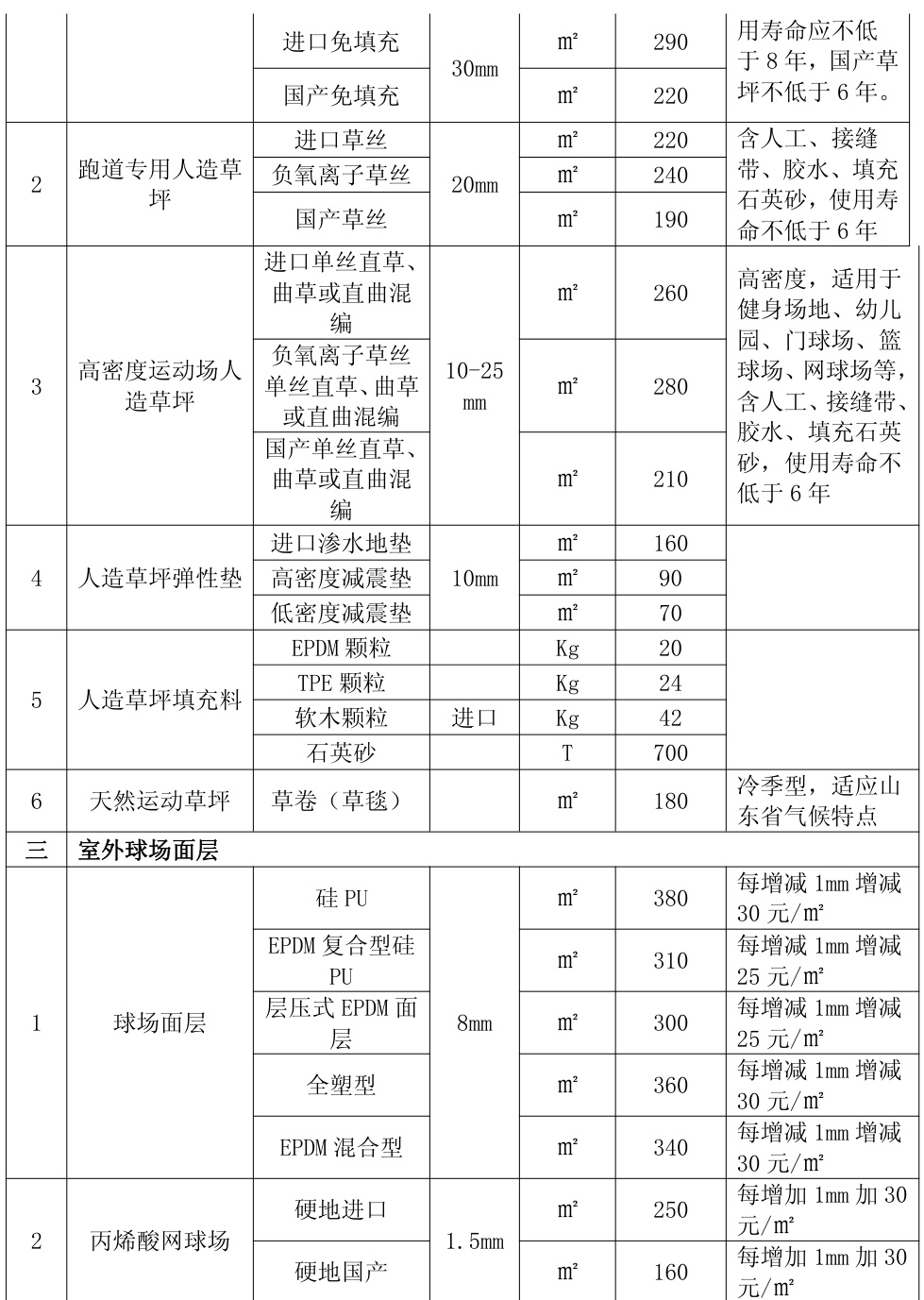 免填充足球场草坪背胶与底布
