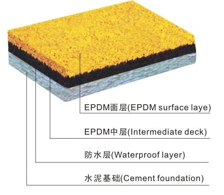 EPDM橡胶颗粒塑胶地面