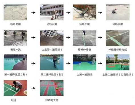 环保硅PU球场材料施工工艺