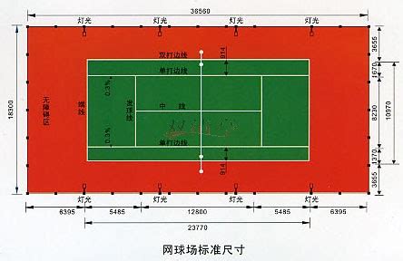 网球场面积对比