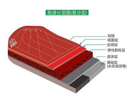 塑胶跑道结构图