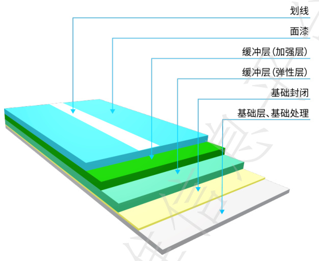 网球场结构示意图