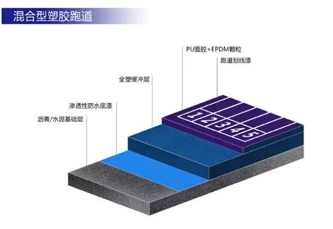塑胶跑道结构图