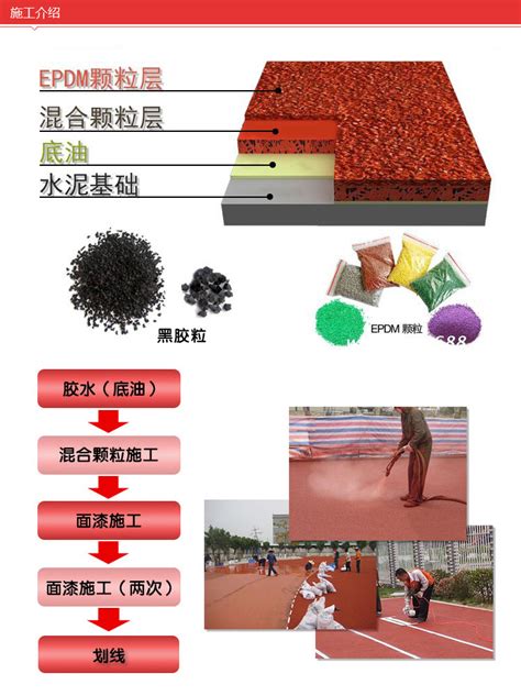 塑胶跑道施工示例