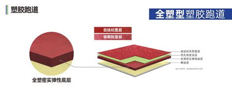 全塑型塑胶跑道的性能特点