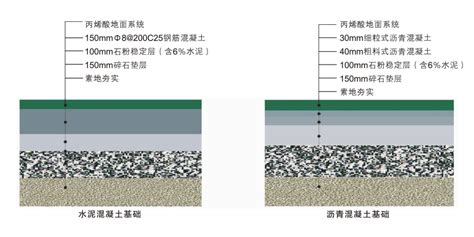 硬地丙烯酸球场_塑胶跑道施工