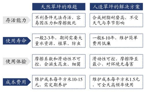 耐用性强与使用寿命长
