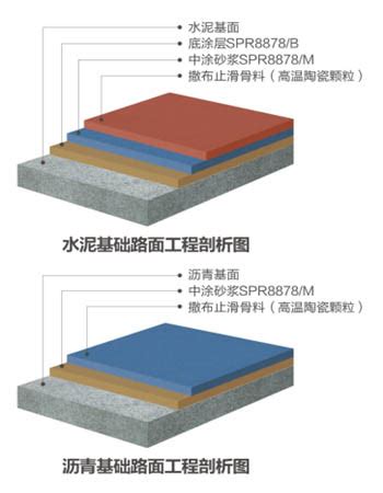 高聚物道路防滑砂浆系统