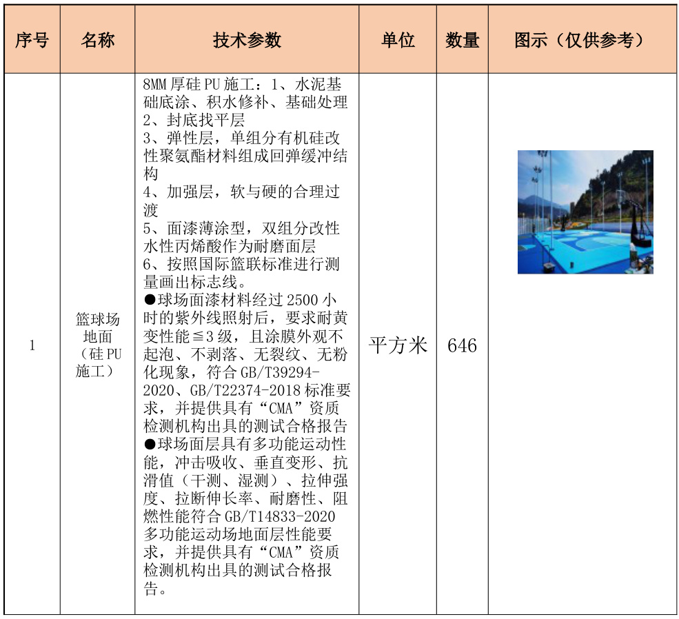 平整度修复示意图