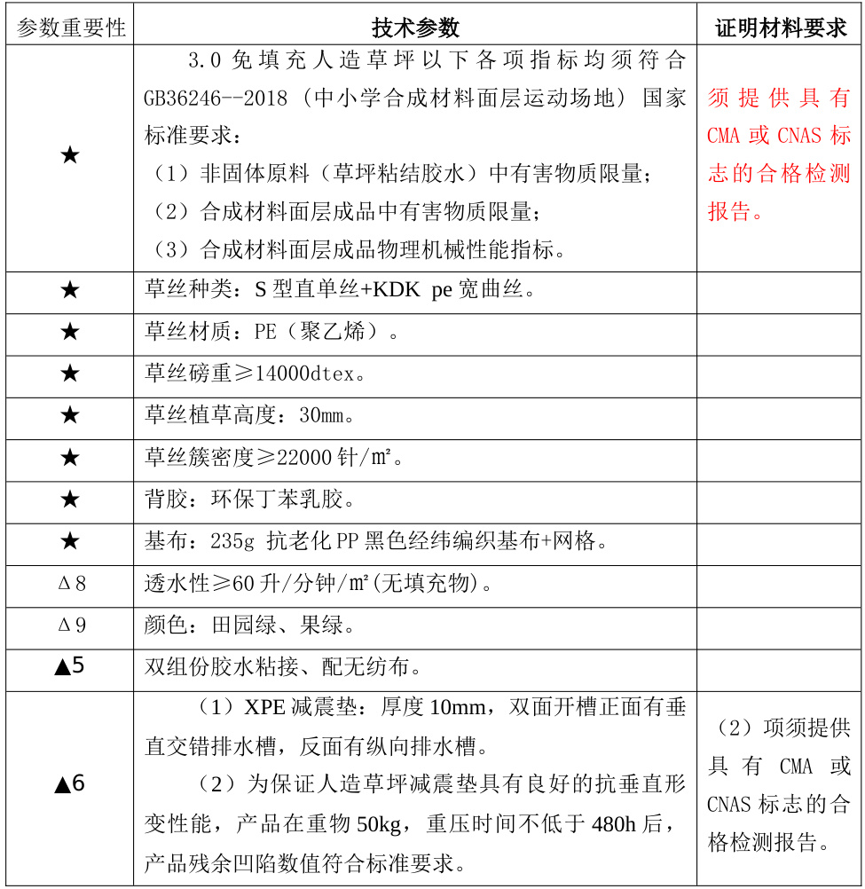 优质草坪供应商