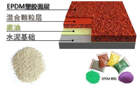 EPDM塑胶跑道施工流程