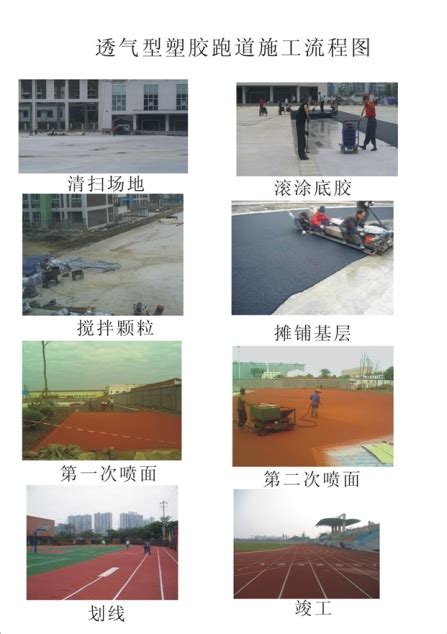 塑胶跑道翻新施工工艺