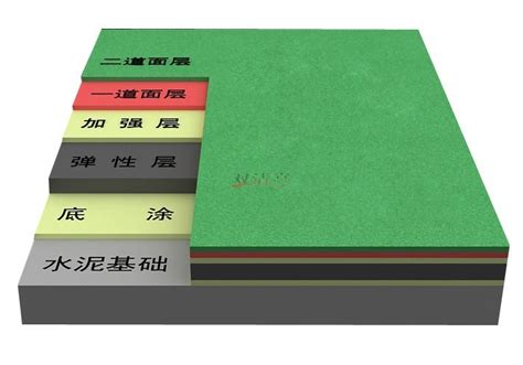 硬地型丙烯酸球场混凝土基础施工方