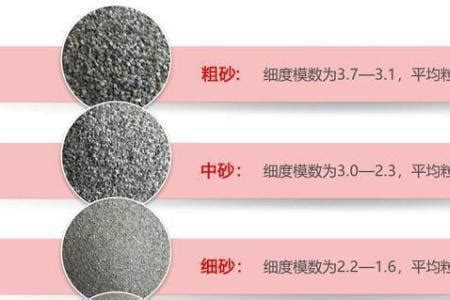 砂子粒径国家标准