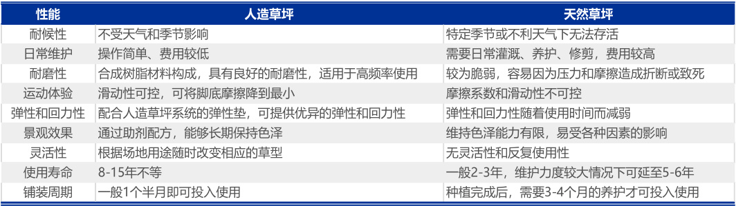 全天候性与耐候性