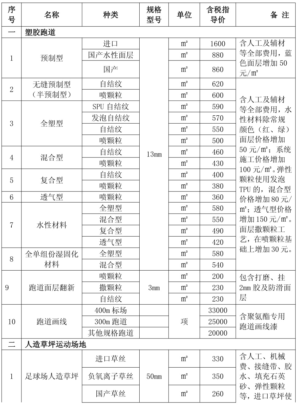塑胶跑道示意图