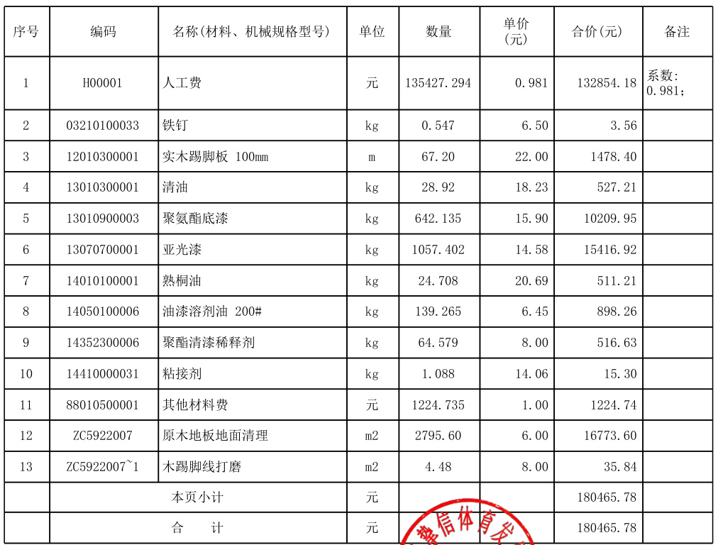施工成本对比