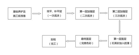 丙烯酸球场施工工艺及流程