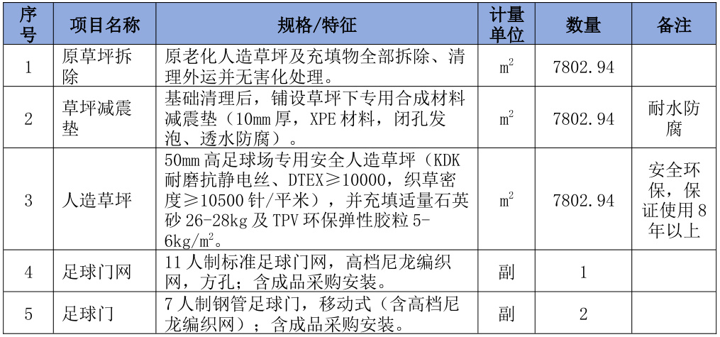 七人制足球场建设成本构成图