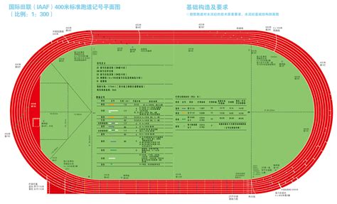 400米标准跑道记号平面图