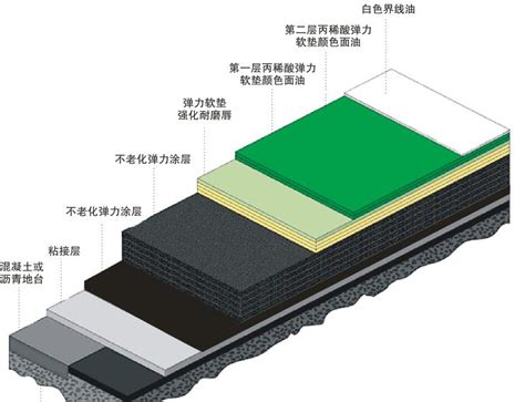 弹性丙烯酸网球场施工方案