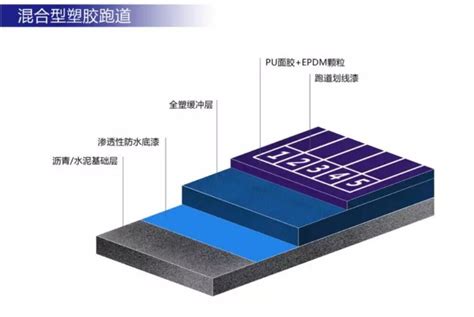 上海混合型塑胶跑道铺设工艺说明