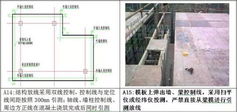 工地测量放线标准化做法