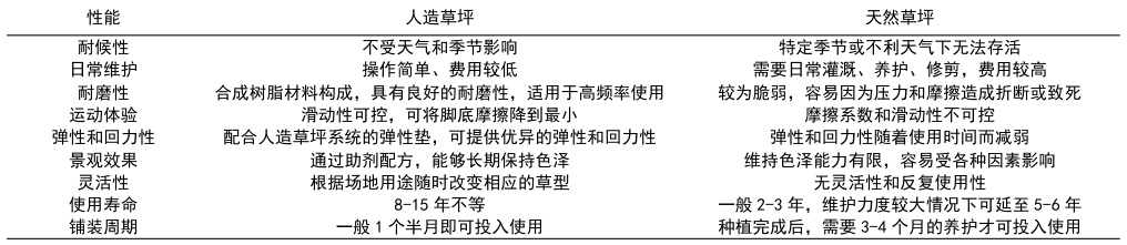 休闲草坪示例