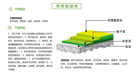 丙烯酸施工方案