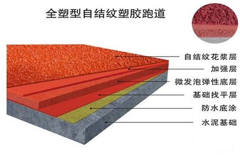塑胶跑道的构造