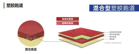 混合型塑胶跑道的找平方案