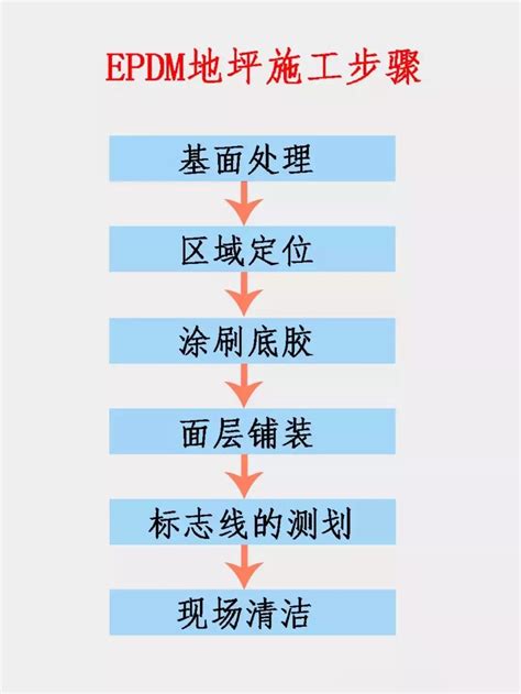 EPDM塑胶跑道施工工艺流程