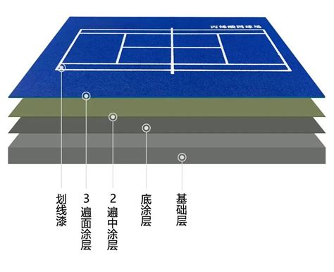 水性硬地丙烯酸球场施工工艺