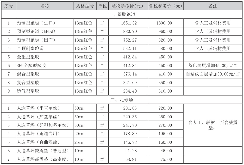 人造草坪示意图