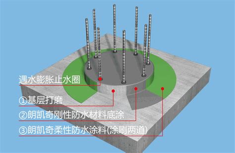 桩头防水示意图