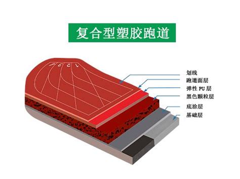 塑胶跑道材料结构种类