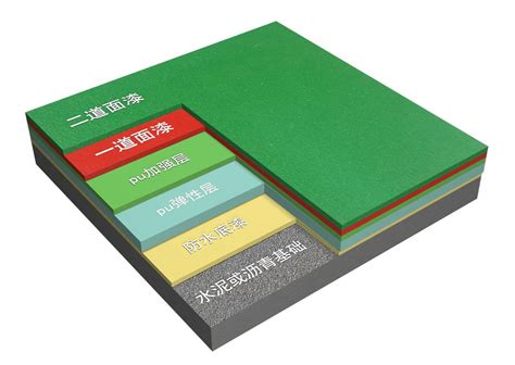硅PU球场施工准备