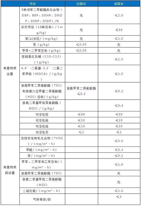 塑胶跑道新国标验收标准|塑