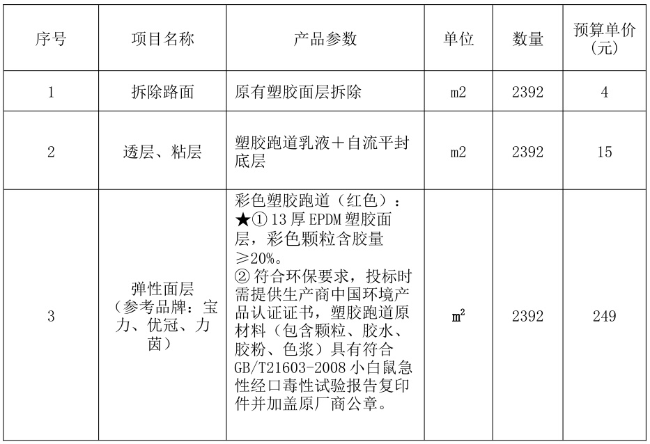 半预制型塑胶跑道价格对比图