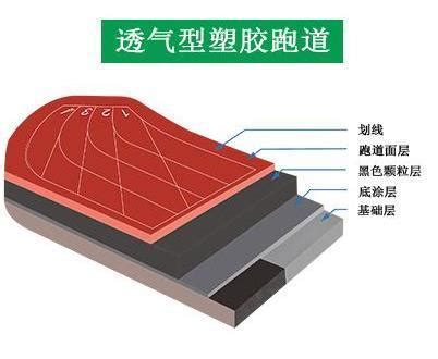 塑胶跑道结构图