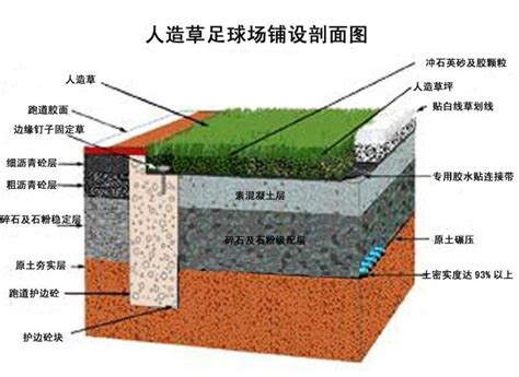 人造草坪施工工艺