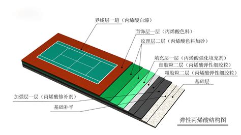 丙烯酸球场示例
